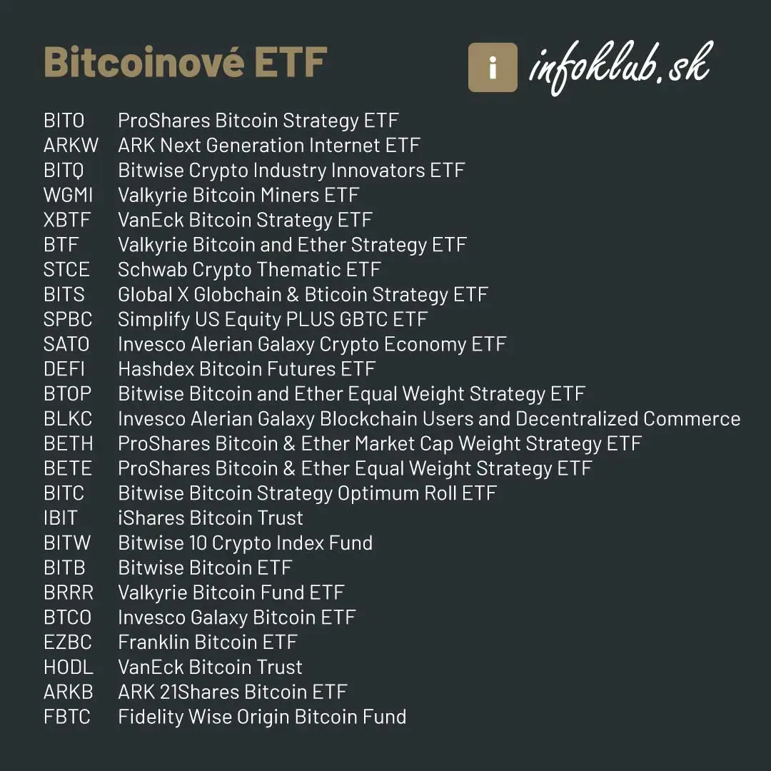 zoznam bitcoin ETF